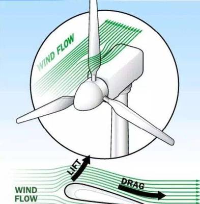 &ldquo;碳達峰&rdquo;、&ldquo;碳中和&rdquo;需要動力源重塑能源秩序